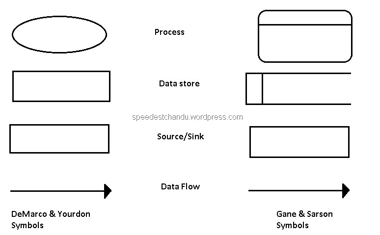 context flow diagram definition